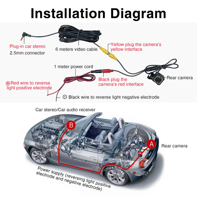 how to install water-proof night vision camera on car