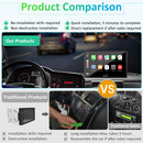 many benefits of using portable auto gps units compare to traditional clumsy head unit
